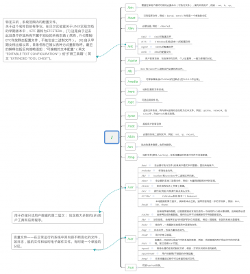 LINUX最新目录结构图.png