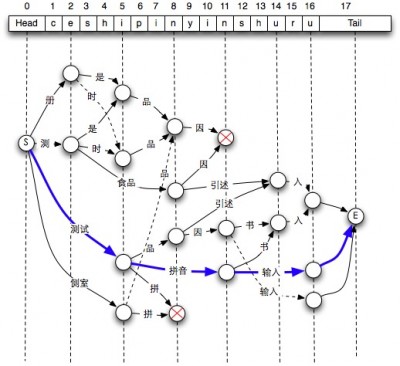 sunpinyin2_lattice_search-1.jpg