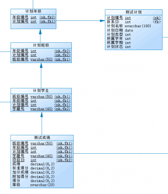 3成绩管理模块.png