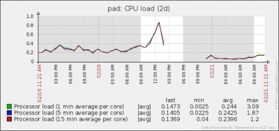chart2.png