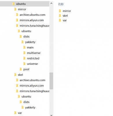 mirror repository下载到硬盘的目录结构