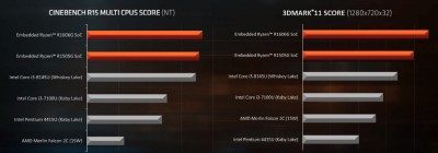 amd_ryzenr1000_benchmarks.jpg