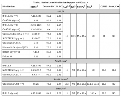 Screenshot 2021-08-03 at 19-50-23 Installation Guide Linux CUDA Toolkit Documentation.png