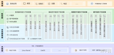 鸿蒙微内核.jpg