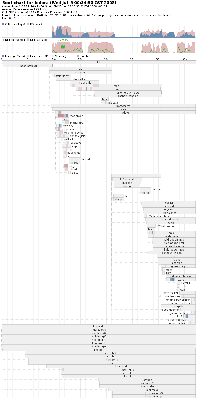 bootchart.png