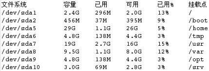 我的分区