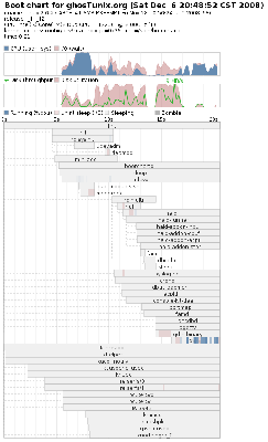 bootchart.png