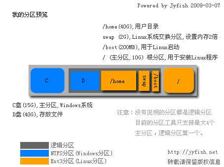 双系统共存分区预览