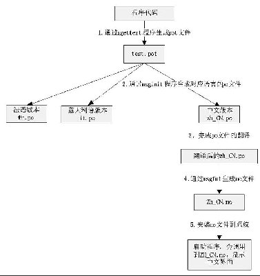 mk.zh_CN.po.jpg