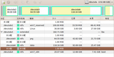 硬盘gparted查看截图